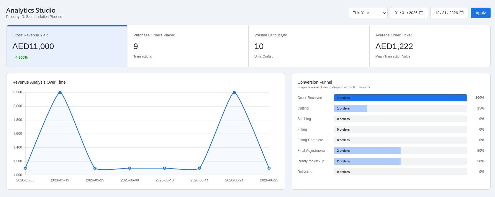 Analytics
